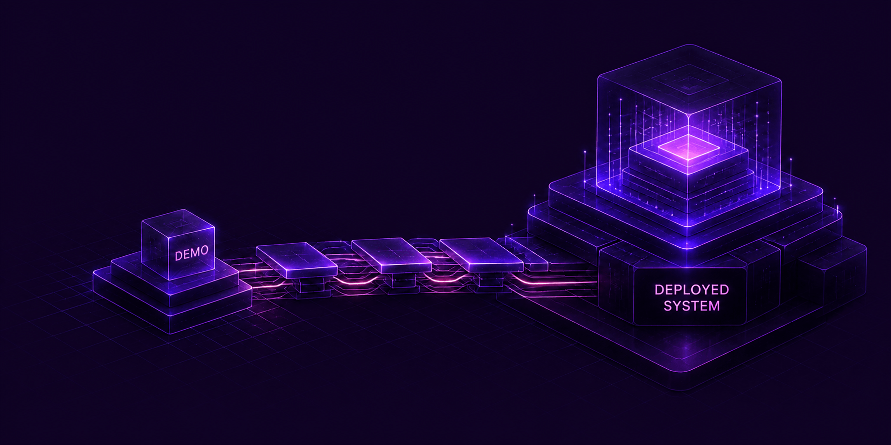 A glowing bridge between a demo block and a deployed system block.