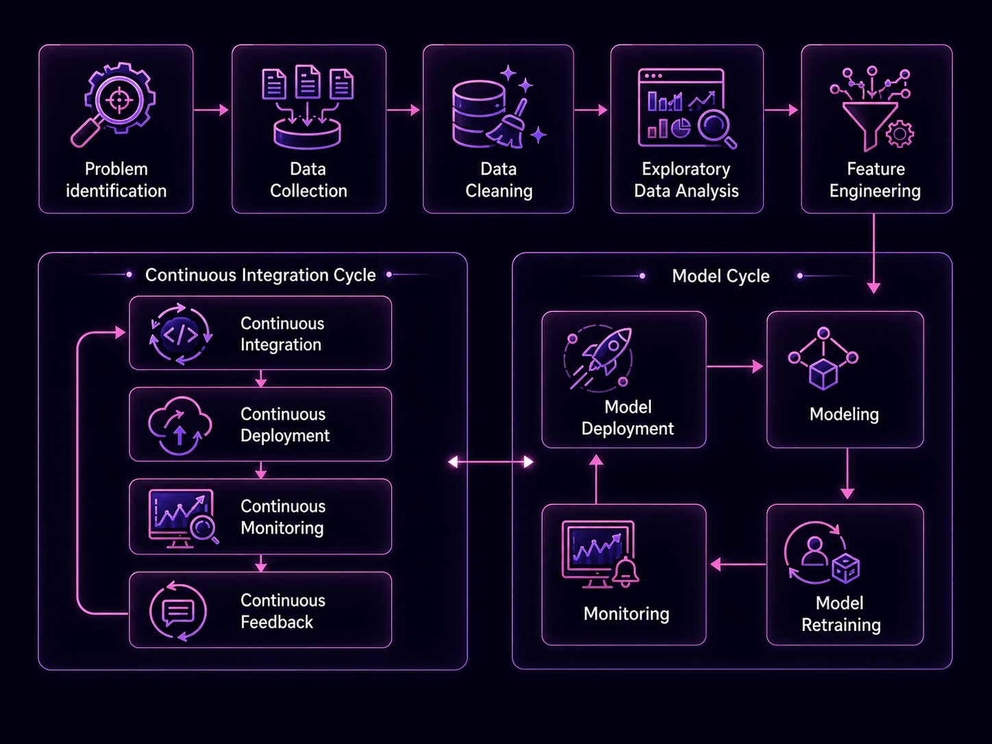 Applied AI delivery lifecycle diagram